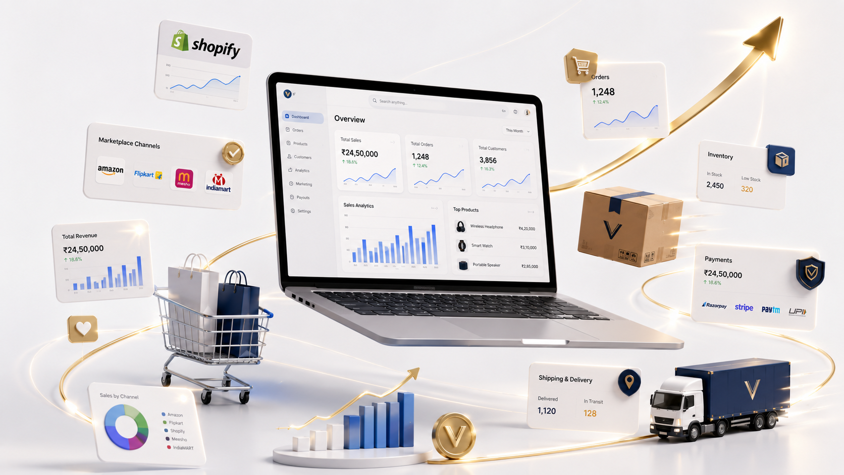 Business Scaling